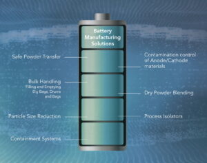 Dec Battery Manufacturing Solutions